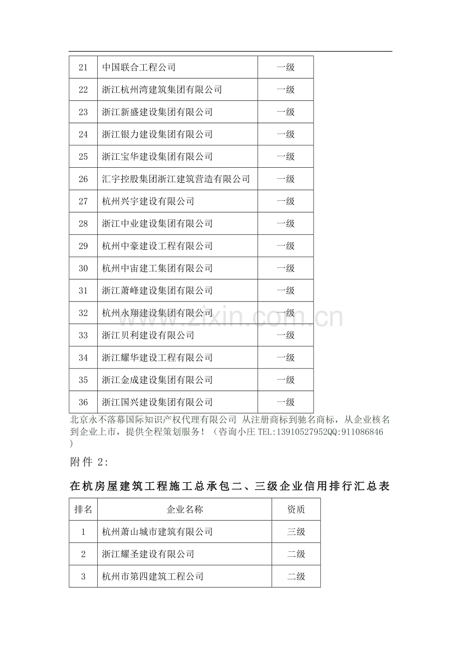 浙江建筑公司排名.doc_第2页