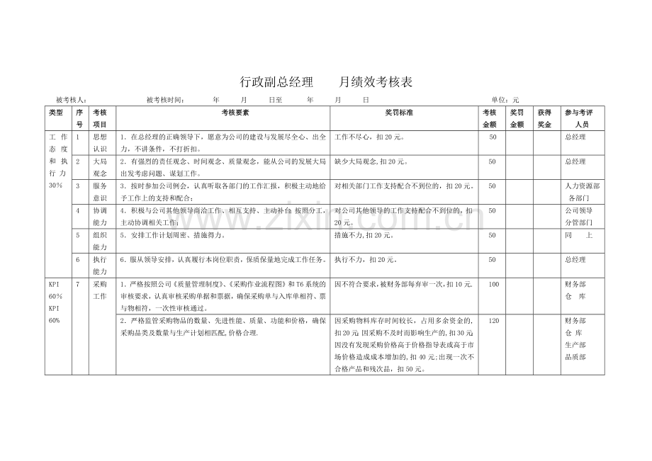 行政副总经理-月绩效考核标准.docx_第1页