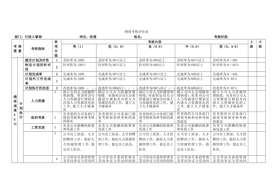 行政人事经理绩效考核表.doc_第1页