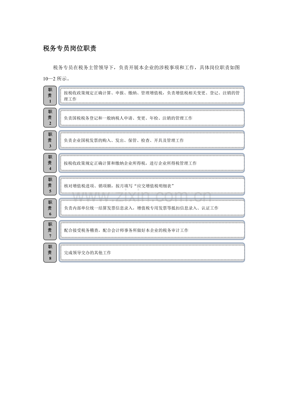 税务专员岗位职责.doc_第1页