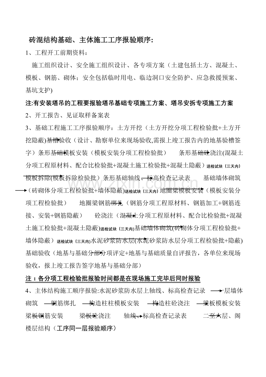施工工序报验顺序.doc_第1页