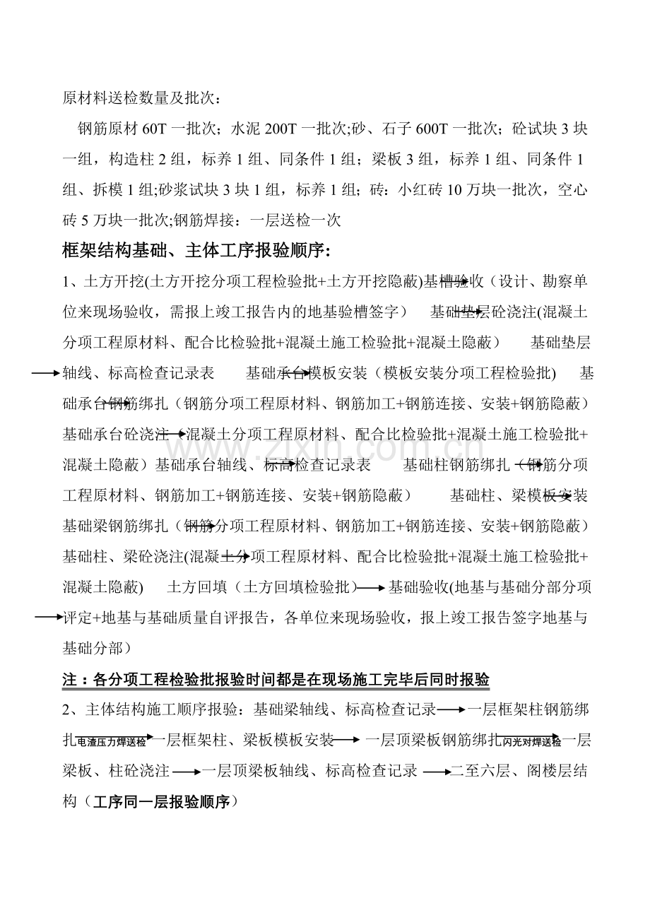 施工工序报验顺序.doc_第2页