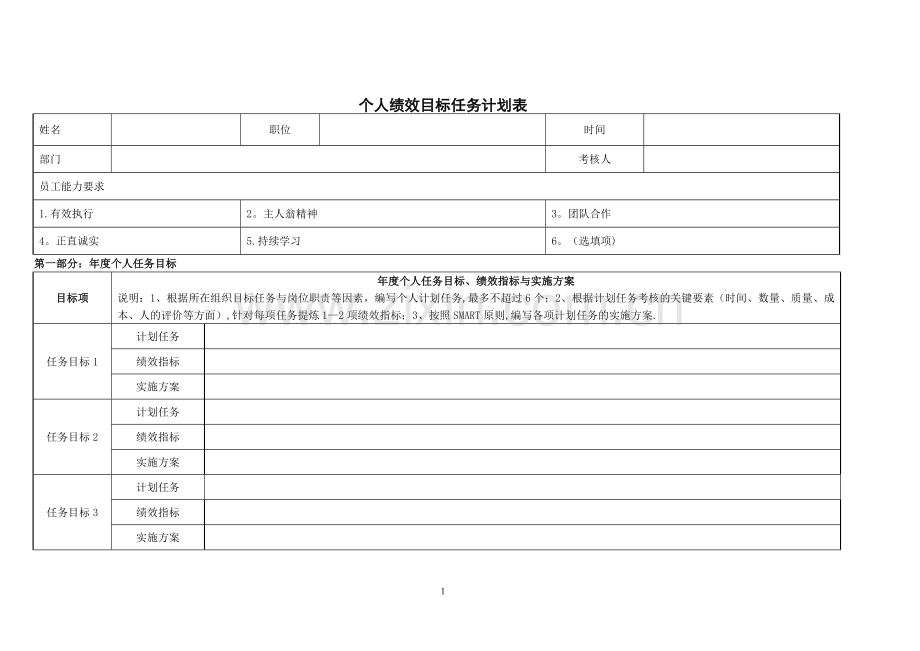年度个人绩效目标任务计划表格式全套.doc_第1页