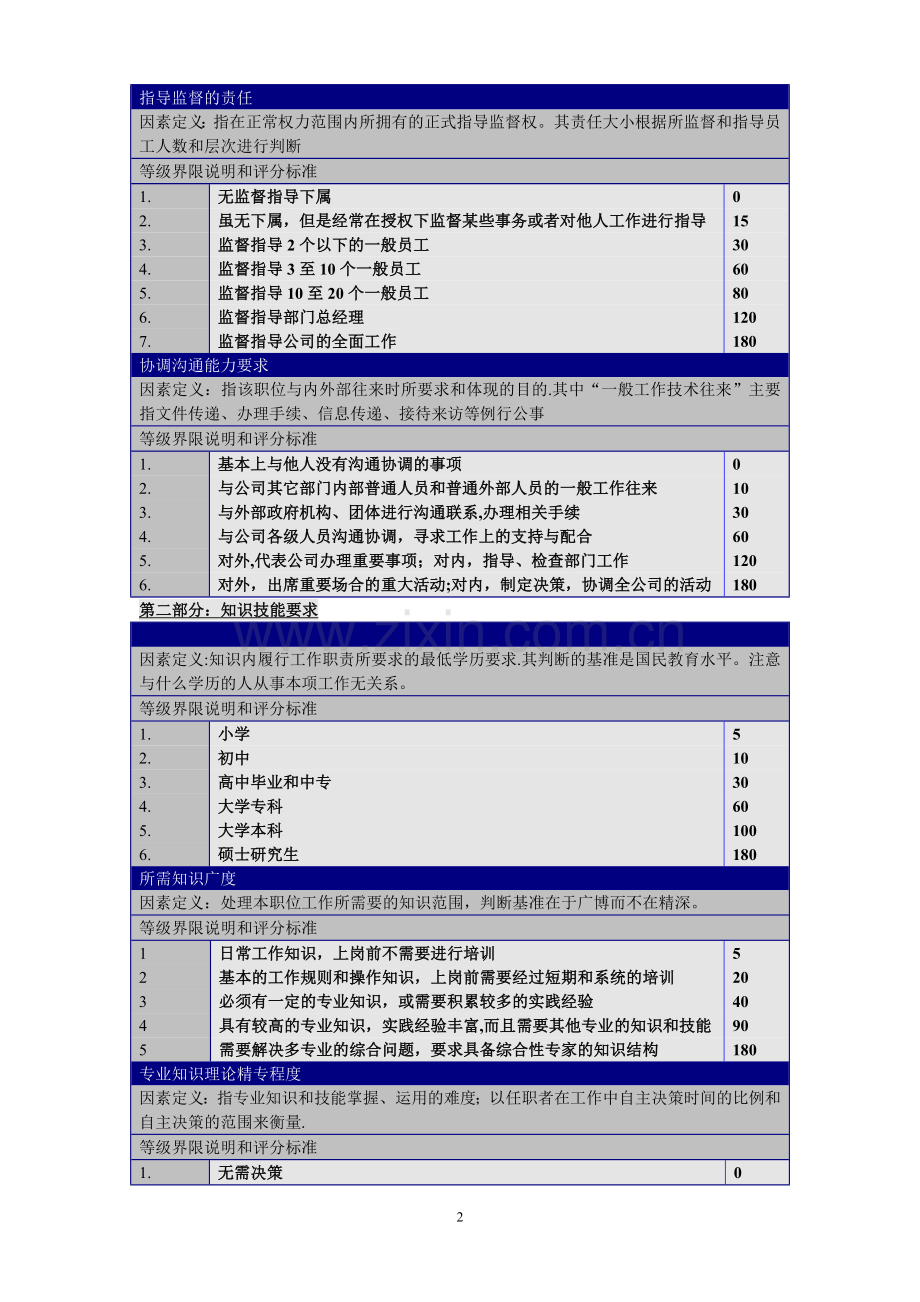 岗位评价要素指标权重表、分等明细表.doc_第2页