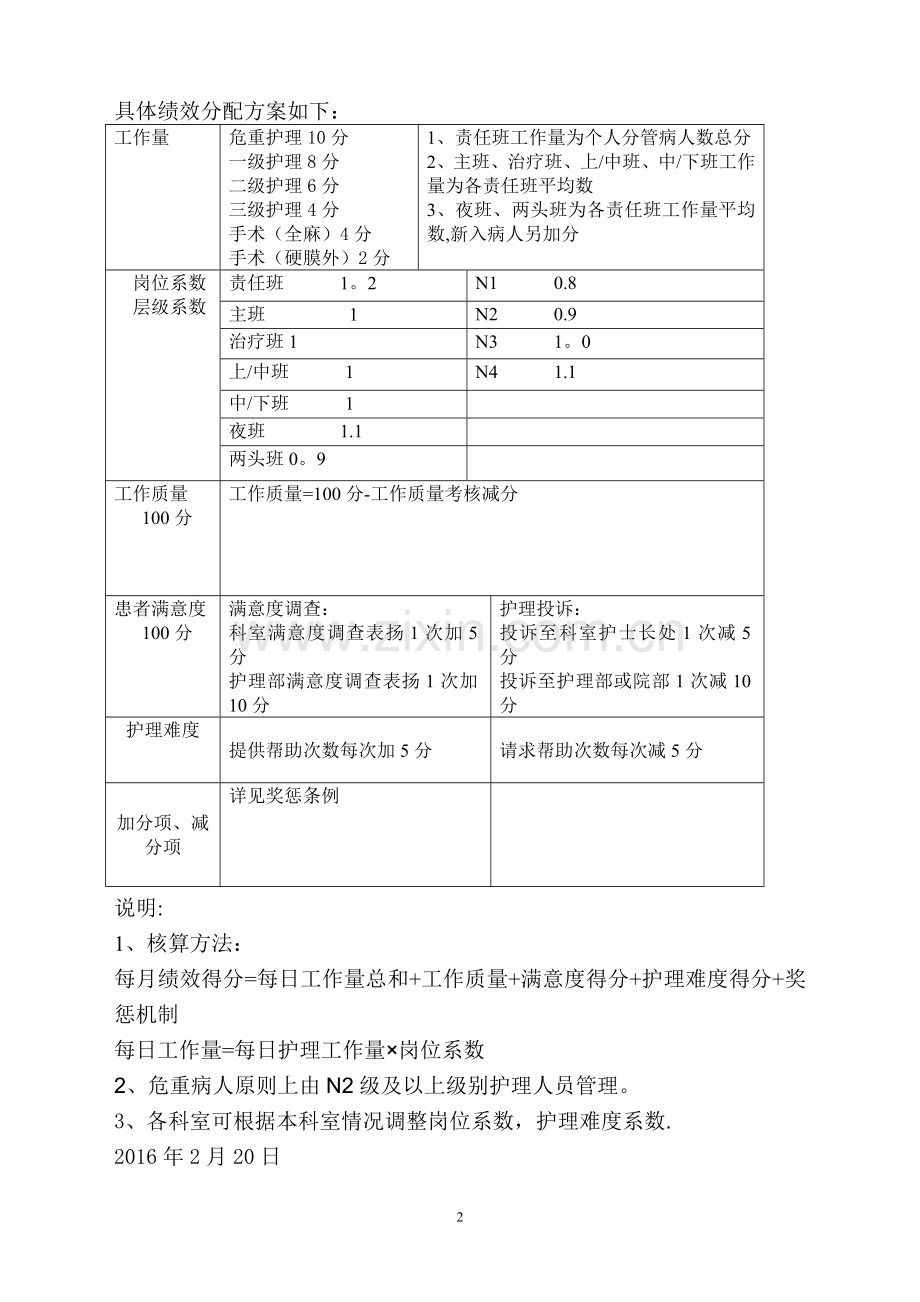 护理部护理工作绩效考核方案.doc_第2页