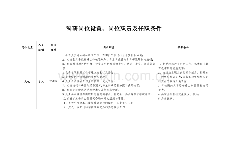 科研岗位设置、岗位职责及任职条件0826.doc_第1页