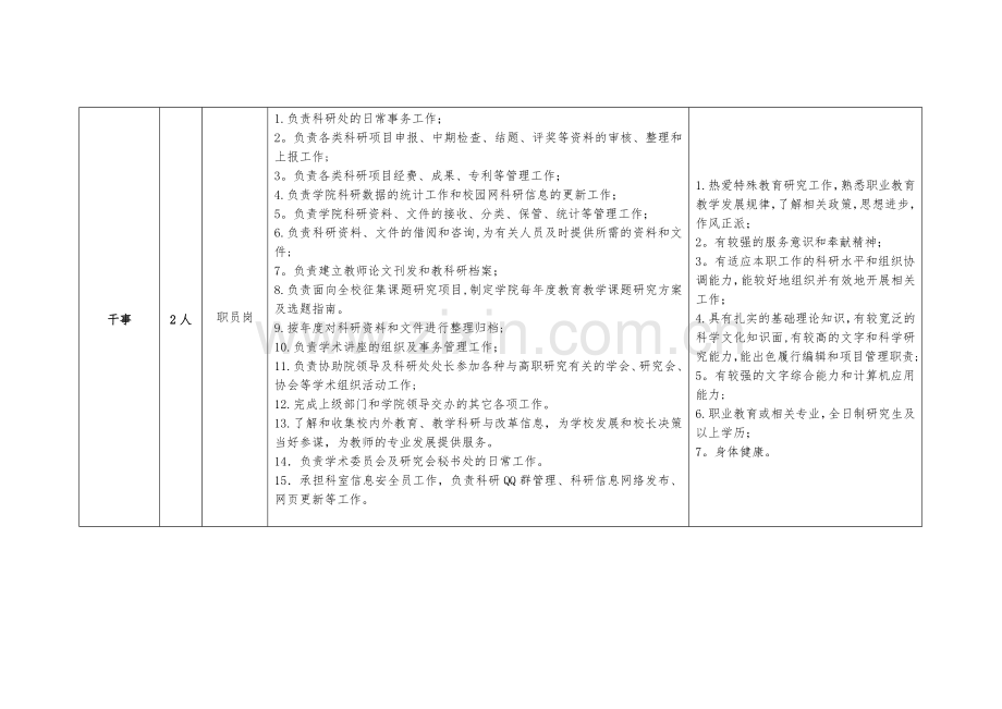 科研岗位设置、岗位职责及任职条件0826.doc_第2页