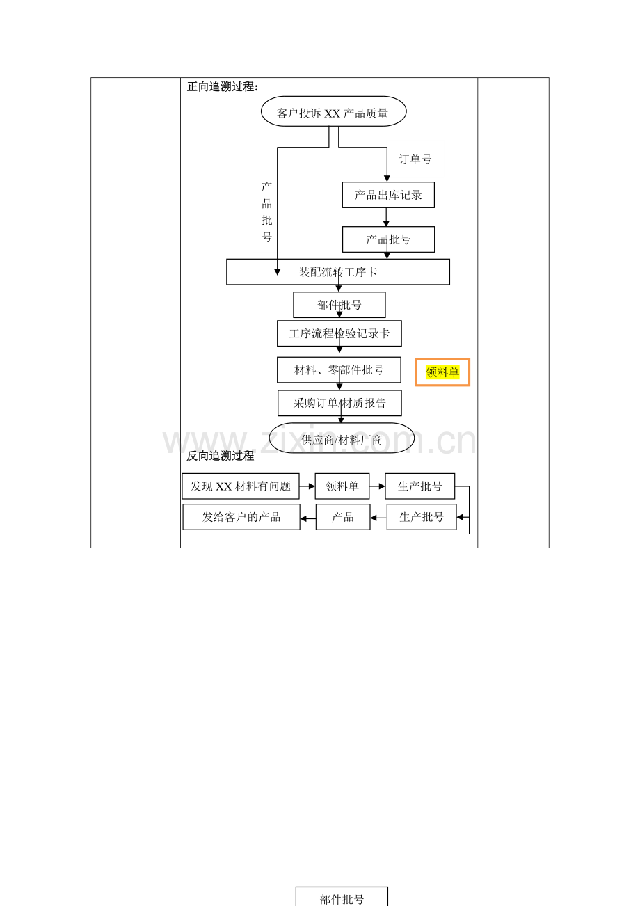 产品批次控制程序流程图.docx_第2页