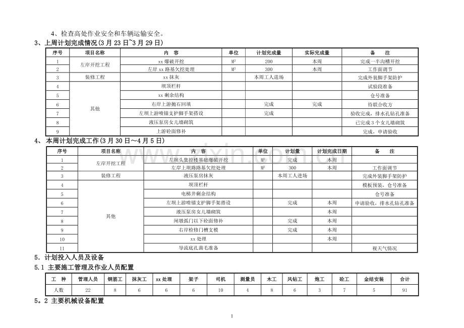 工程施工周报样本.doc_第2页