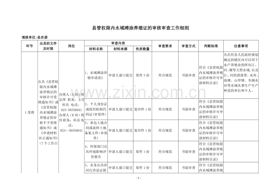 管权限内水域滩涂养殖证的审核审查工作细则.doc_第1页