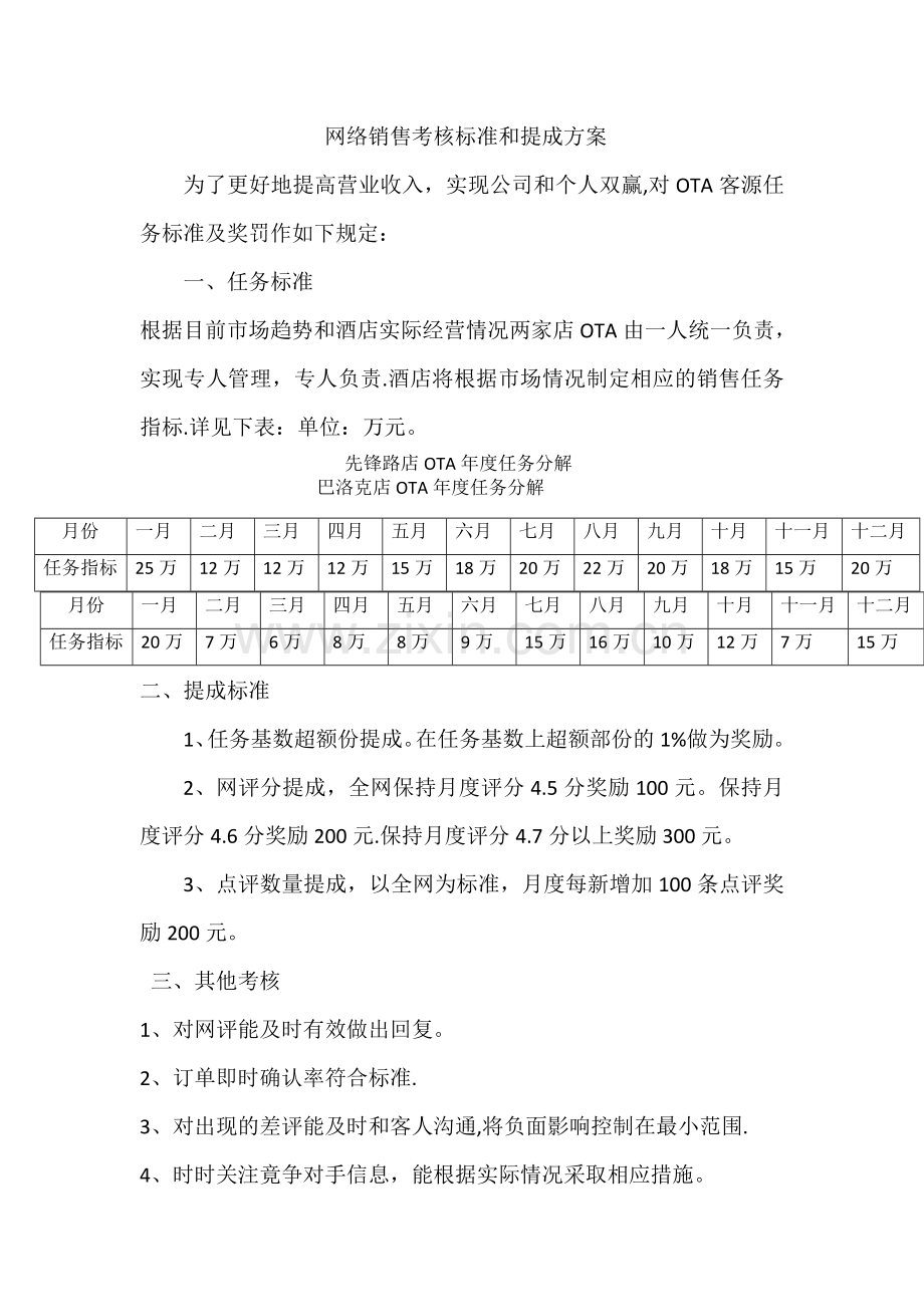 网络销售考核标准和提成方案.doc_第1页