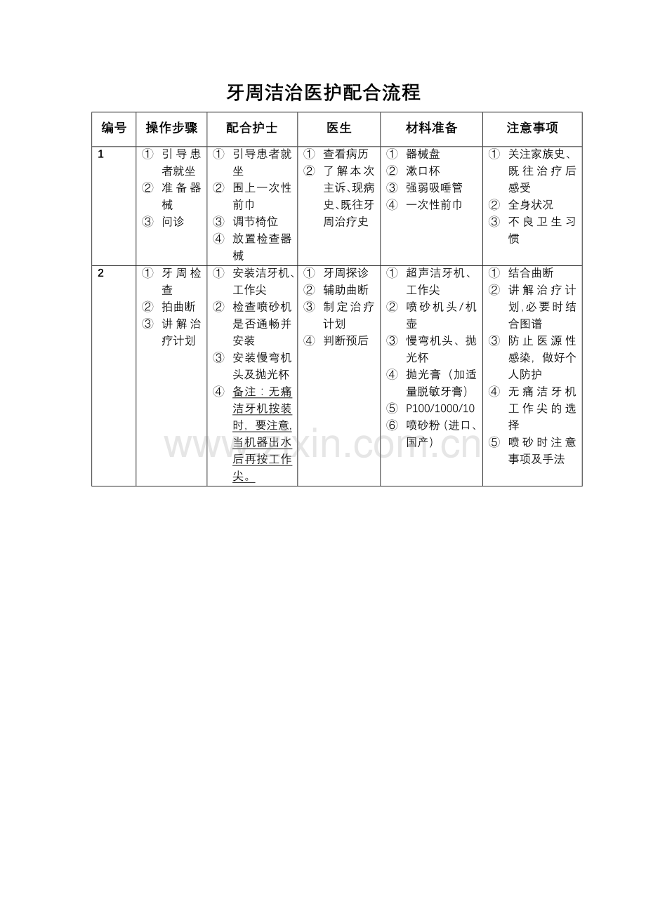 牙周治疗流程.doc_第1页