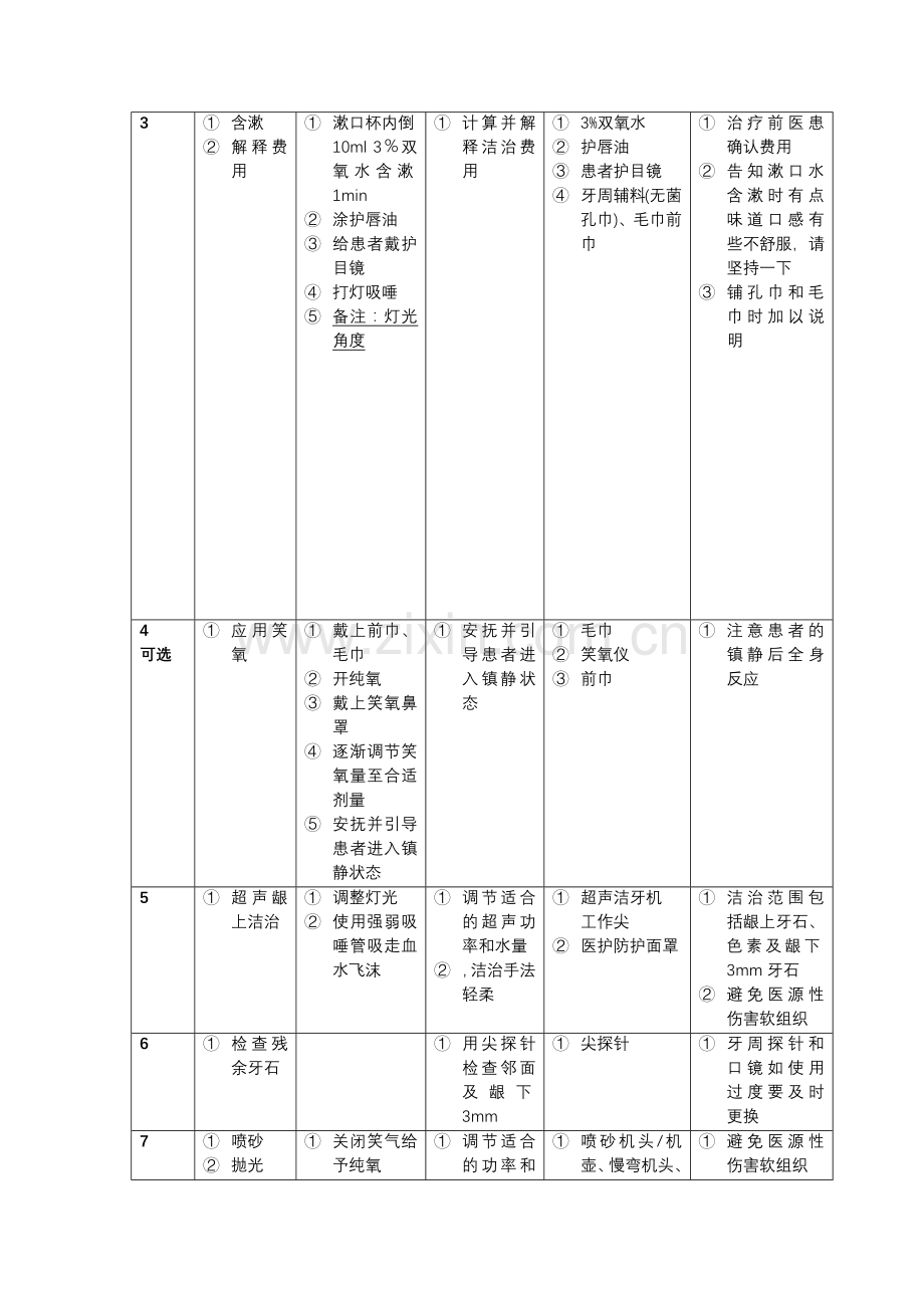 牙周治疗流程.doc_第2页