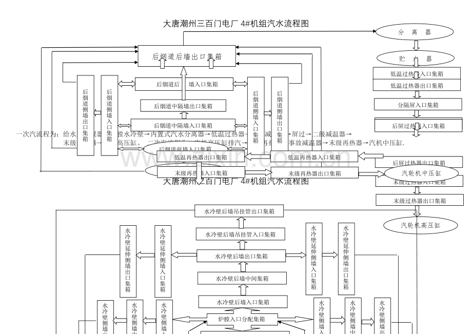 汽水流程图.doc_第1页