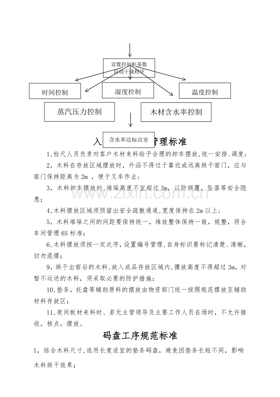 烘干车间制度汇编.doc_第2页