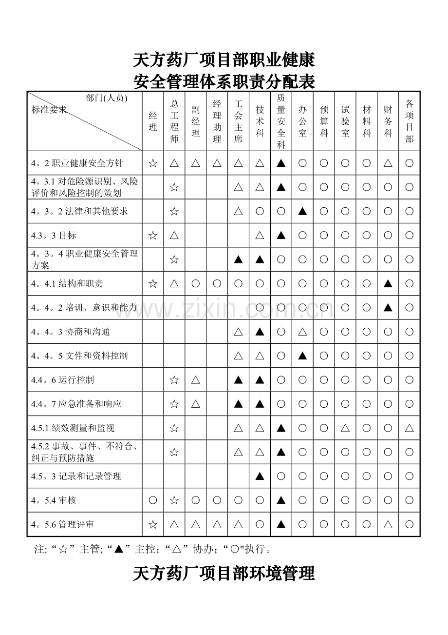 职业健康安全管理体系职责分配表.doc_第1页