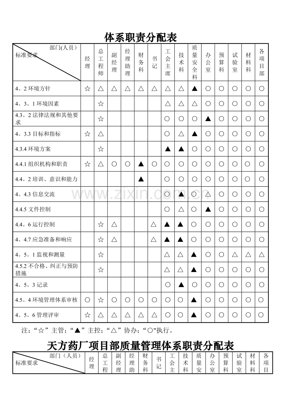 职业健康安全管理体系职责分配表.doc_第2页