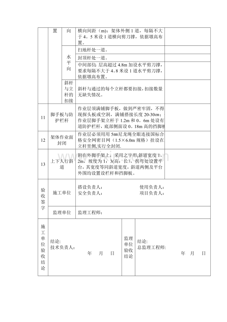 满堂脚手架验收表格.doc_第2页