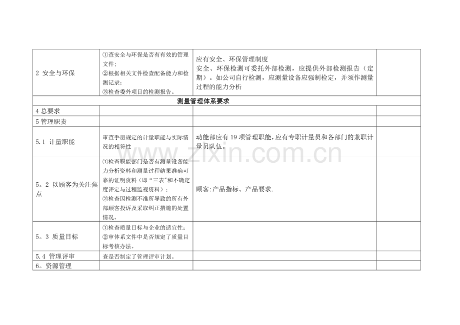 测量管理体系内部审核检查表.doc_第2页