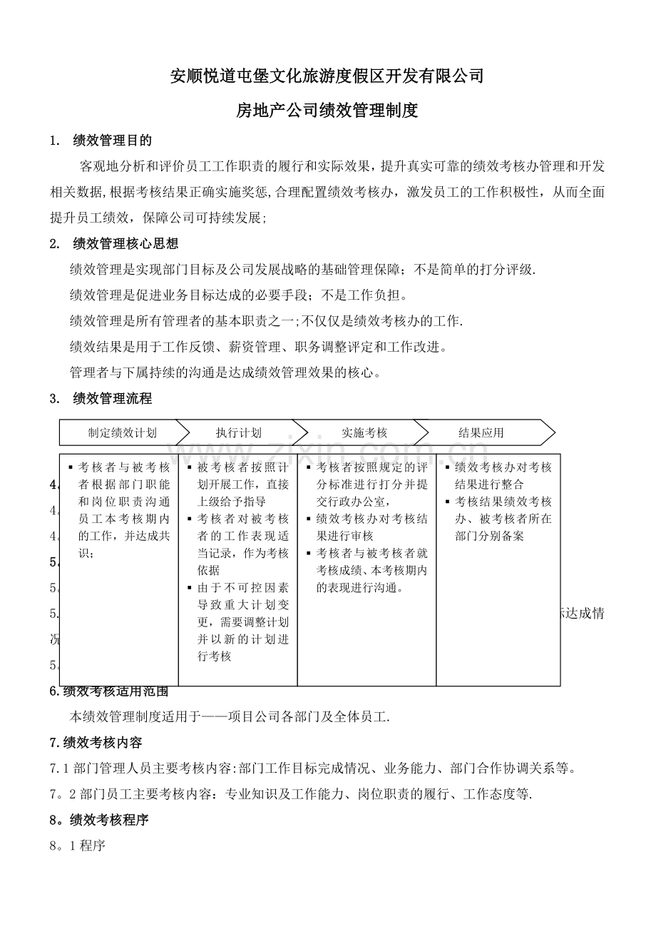 悦道房地产公司绩效考核制度(附岗位考核表).doc_第1页