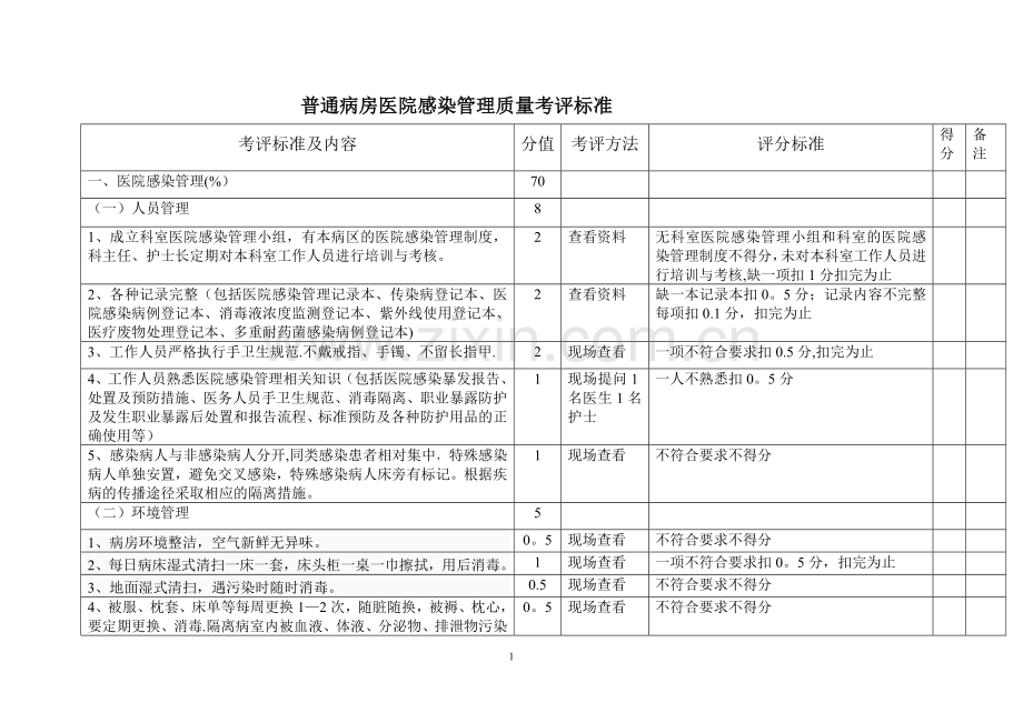 病房院感管理标准.doc_第1页