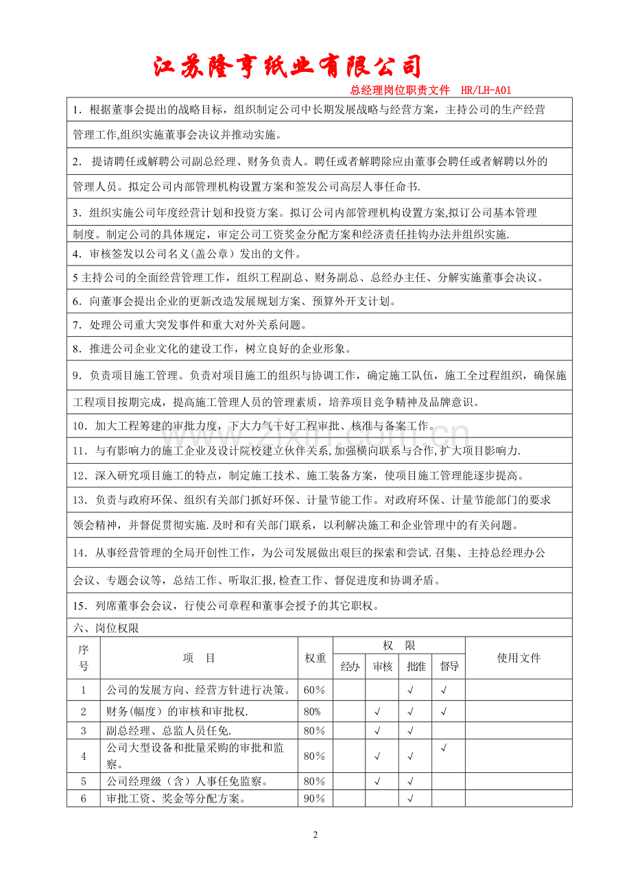 总经理岗位职责说明书(标准版).doc_第2页