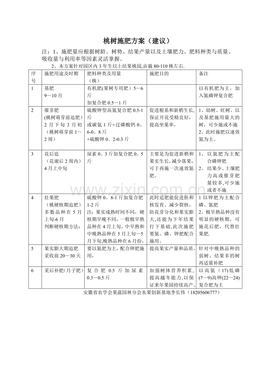 桃树施肥方案.doc_第1页