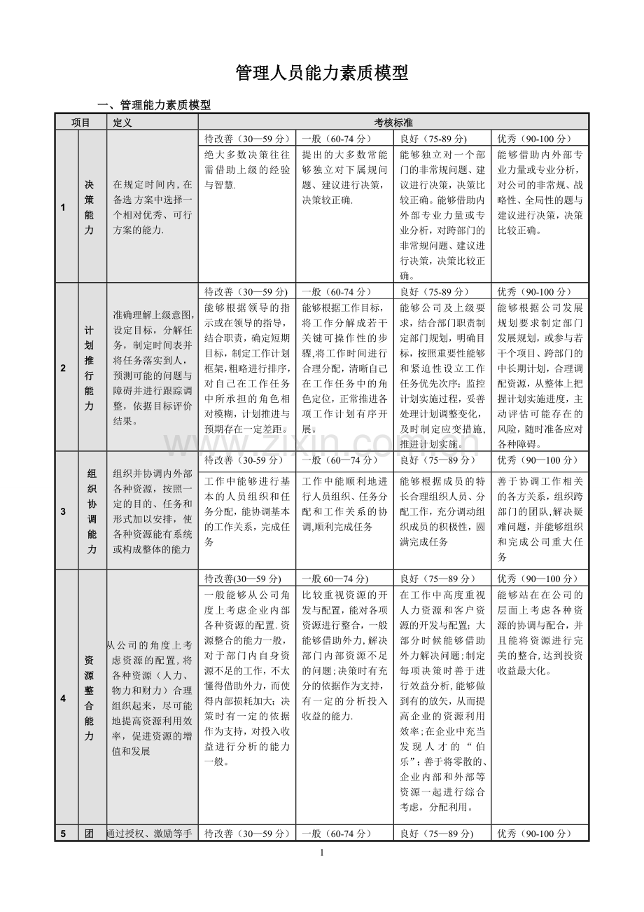 管理人员能力素质模型(定稿).doc_第1页