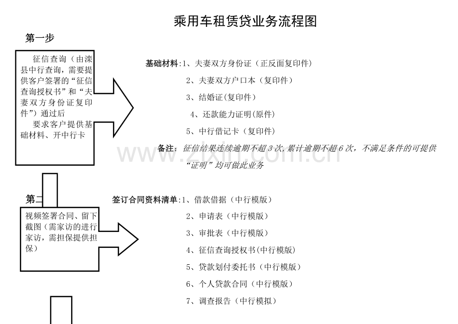 乘用车租赁贷业务流程图.doc_第1页