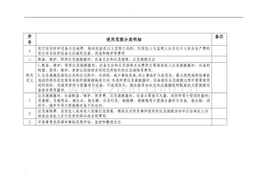 安全生产费用使用范围分类明细.doc_第2页