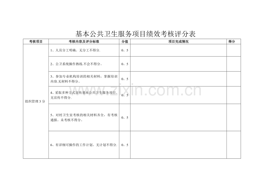 基本公共卫生绩效考核评分表(部分).doc_第1页