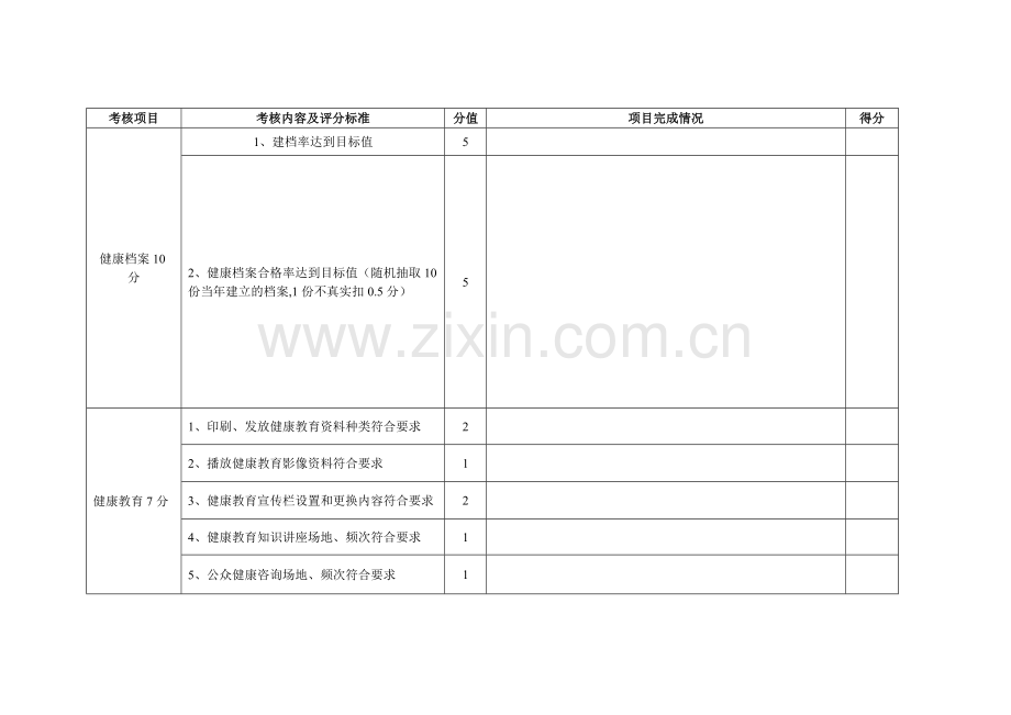 基本公共卫生绩效考核评分表(部分).doc_第2页