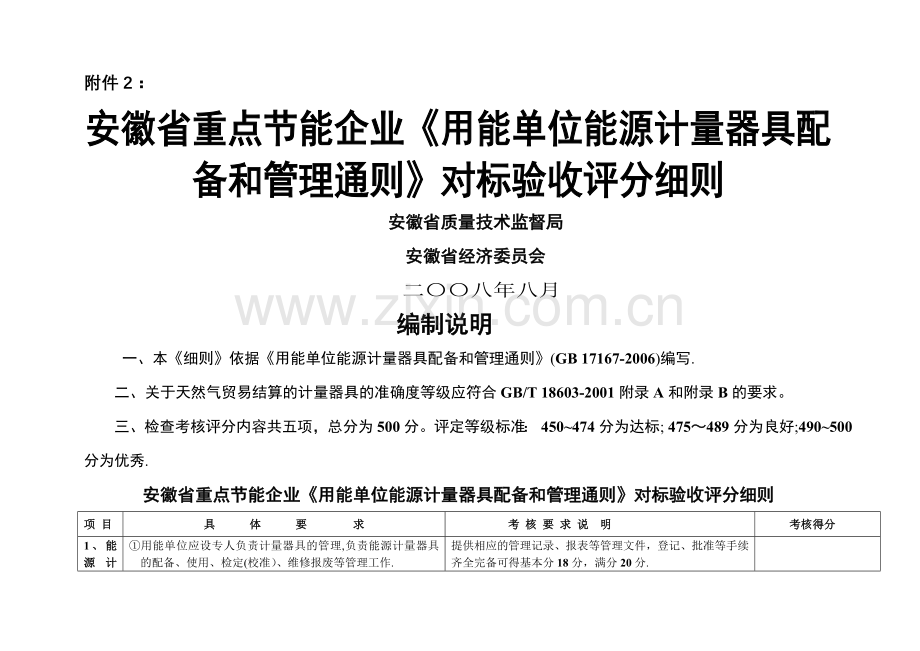 安徽省重点节能企业《用能单位能源计量器具配备和管理通则》对标验收评分细则.doc_第1页