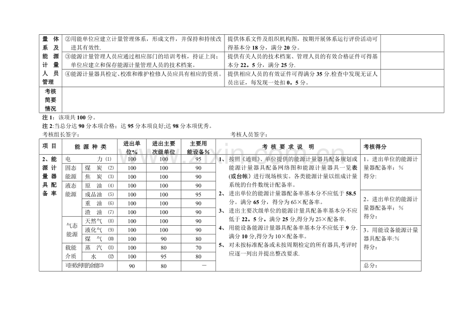 安徽省重点节能企业《用能单位能源计量器具配备和管理通则》对标验收评分细则.doc_第2页