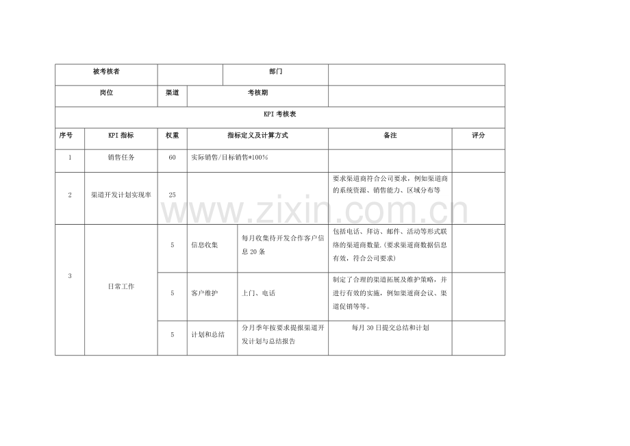 渠道KPI绩效考核表.docx_第1页