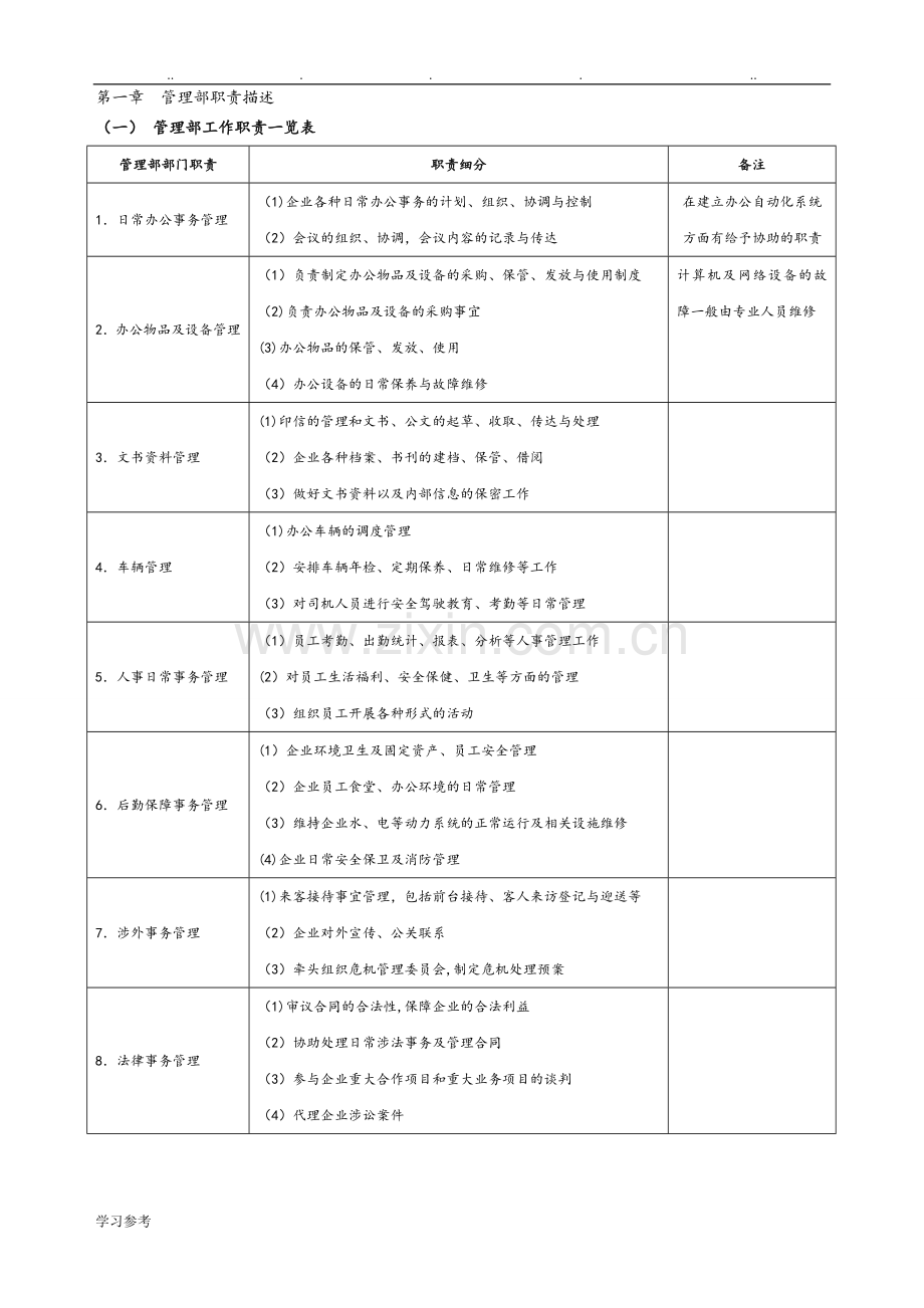 行政管理常用表格模板.doc_第1页