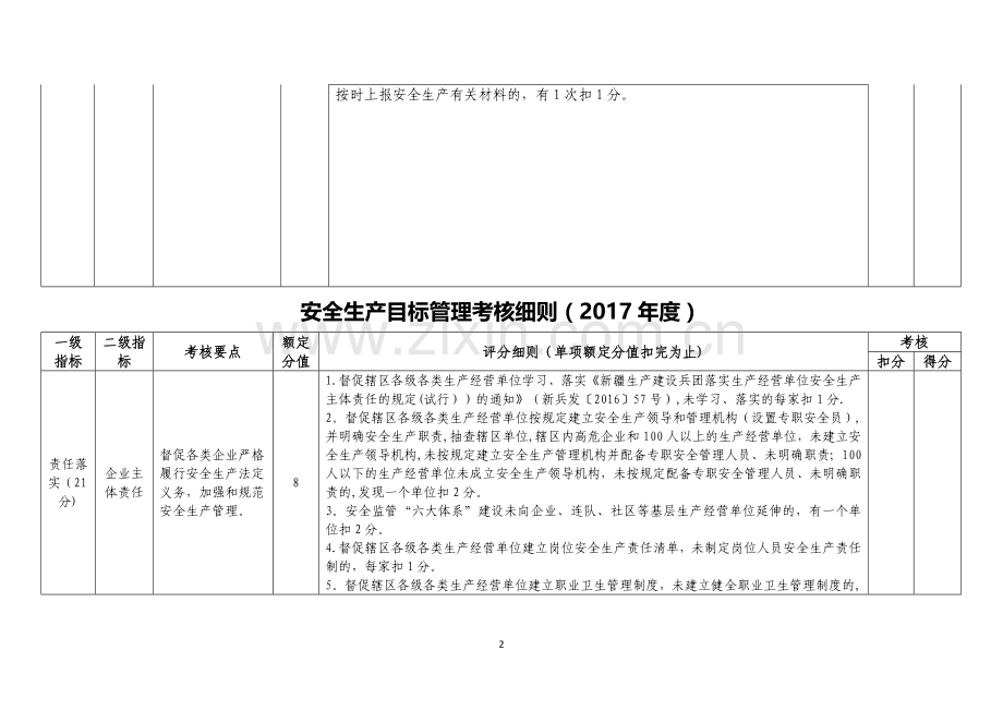 安全生产考核细则.doc_第2页