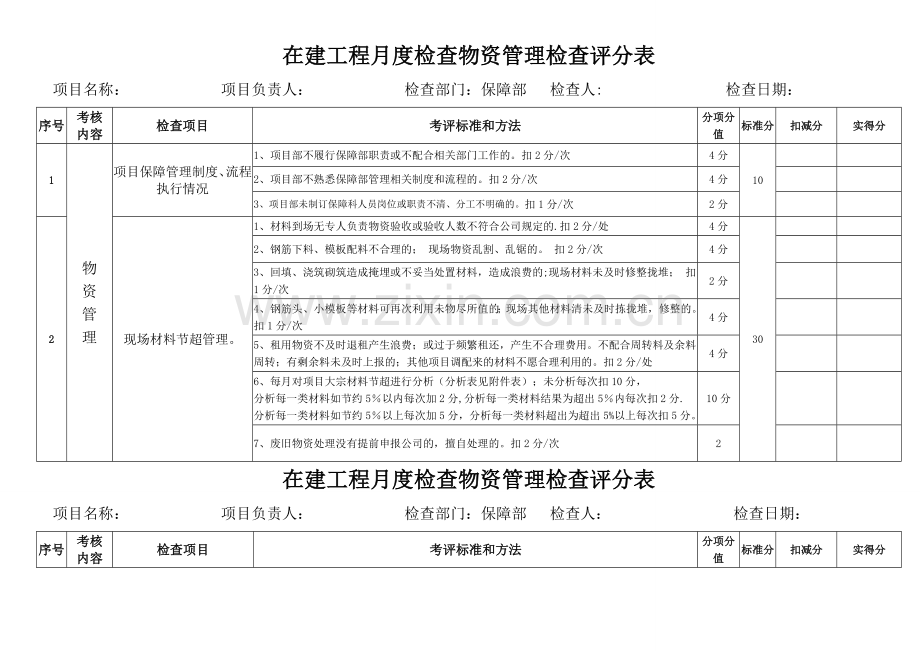 物资管理检查评分表.doc_第1页