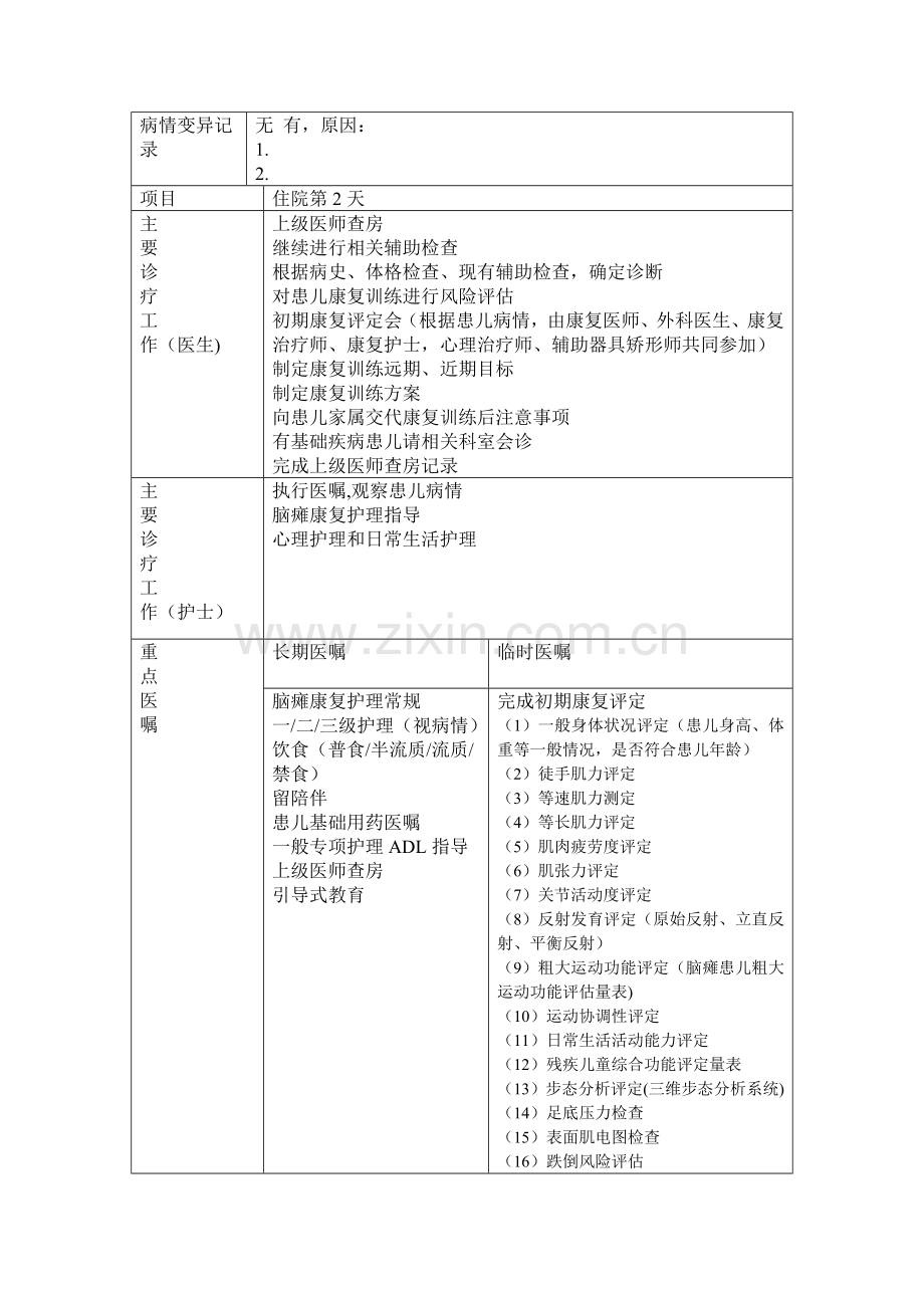 痉挛型脑瘫康复临床路径.doc_第2页