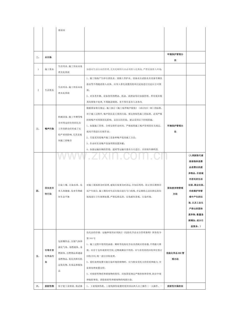 建筑施工环境保护应注意的六大方面.doc_第2页