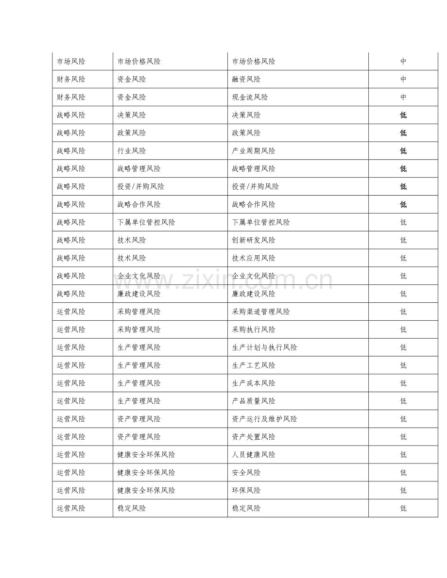 实业公司-2011年度全面风险管理报告.doc_第2页