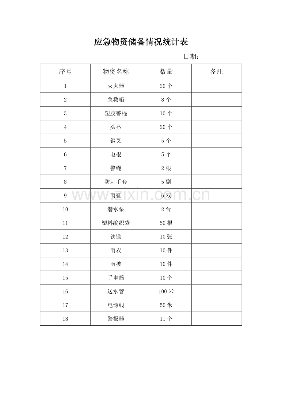 应急物资储备情况统计表.doc_第1页