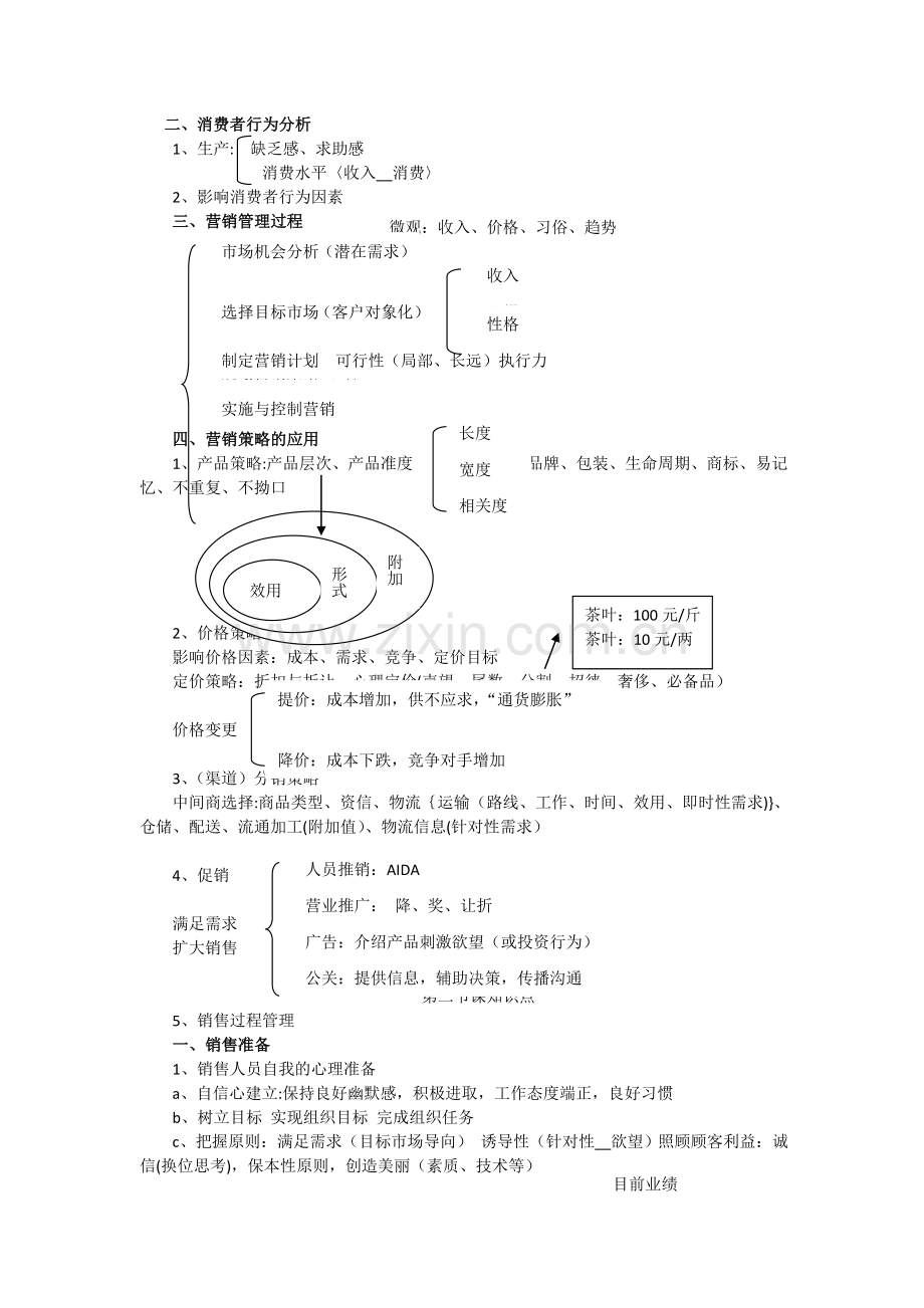 管理与企业管理.doc_第2页