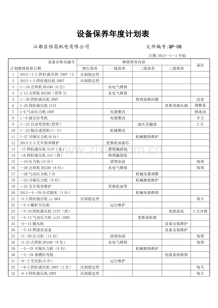 设备保养年度计划表(参考).doc_第1页