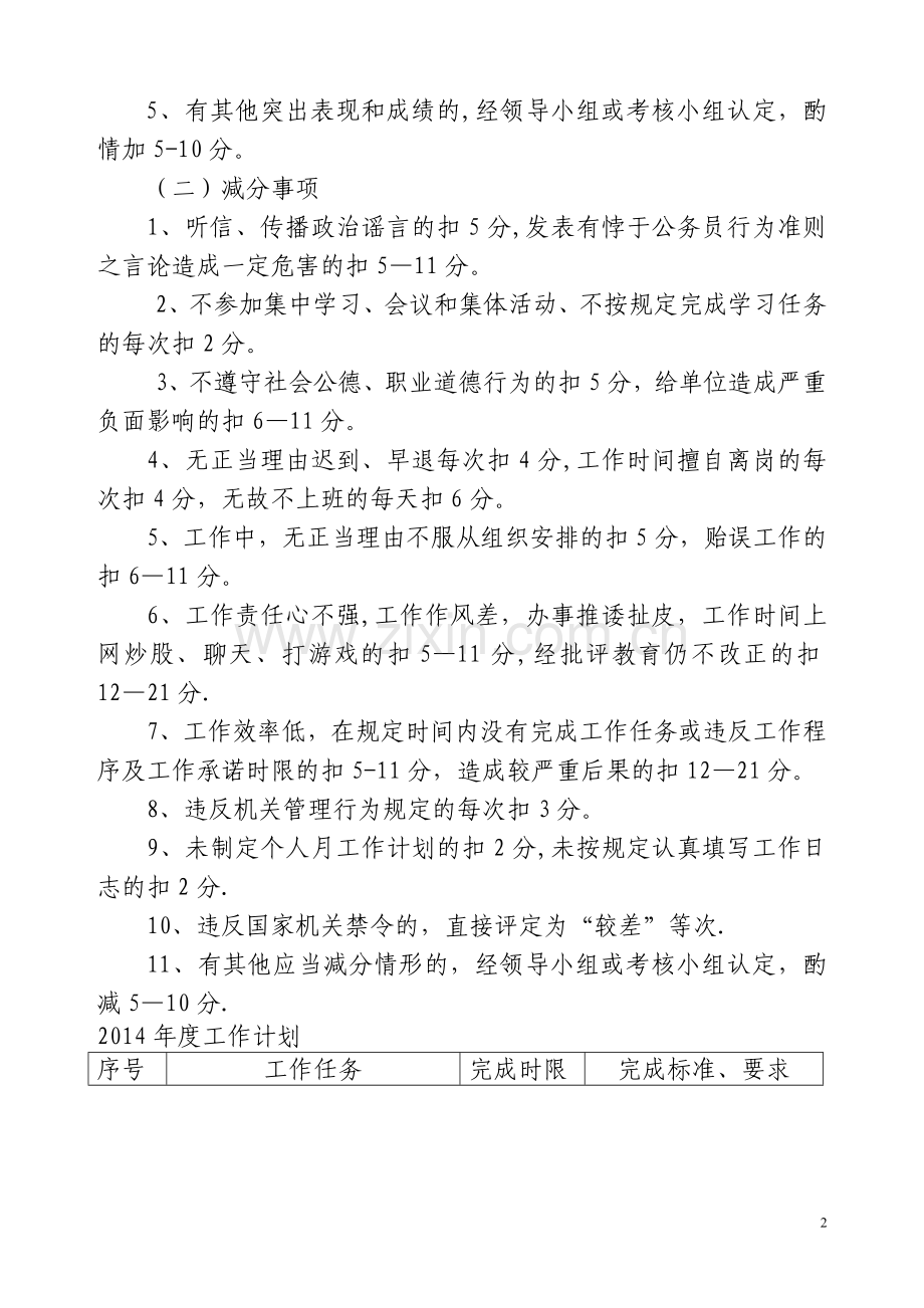 平时考核记实簿.doc_第2页