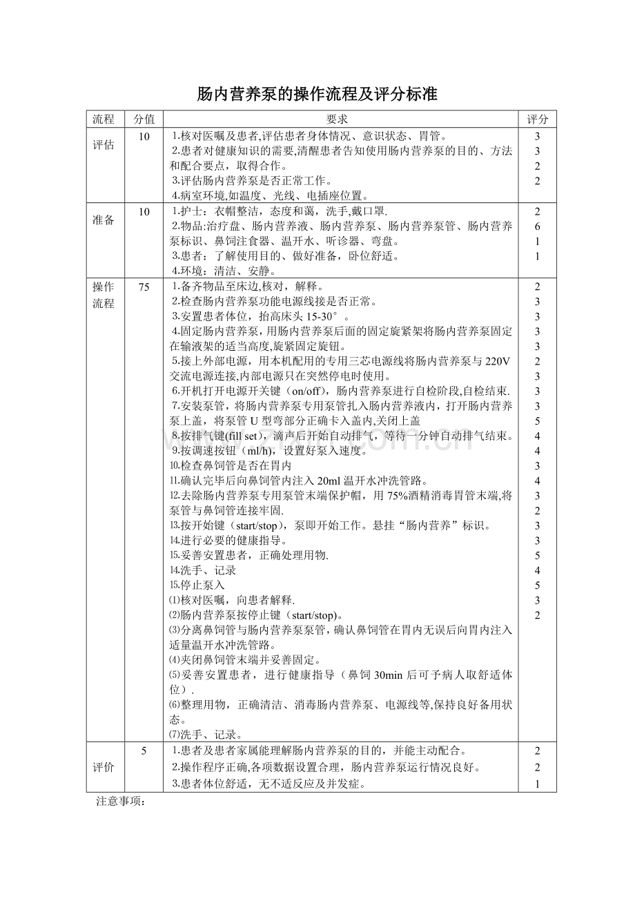 肠内营养泵的操作流程及评分标准.doc_第1页