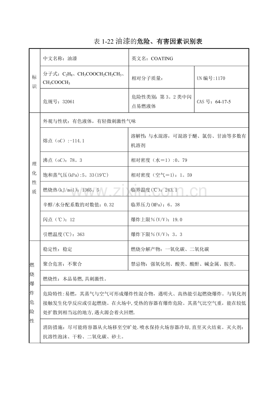 油漆安全技术说明书(MSDS).doc_第1页
