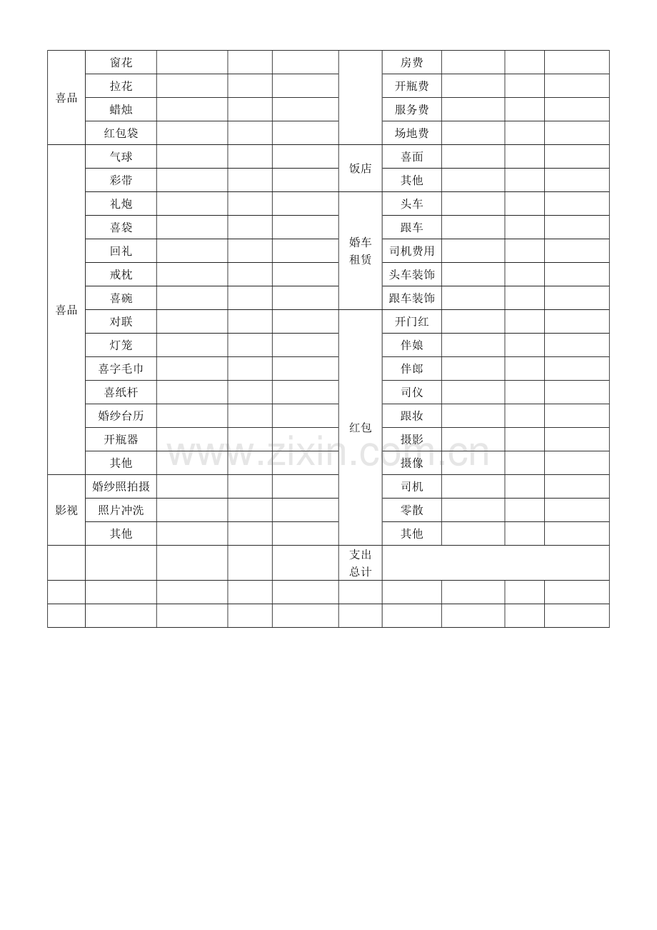 婚礼预算表格.doc_第2页