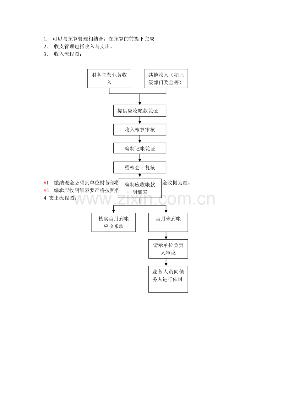 收支管理流程.doc_第1页