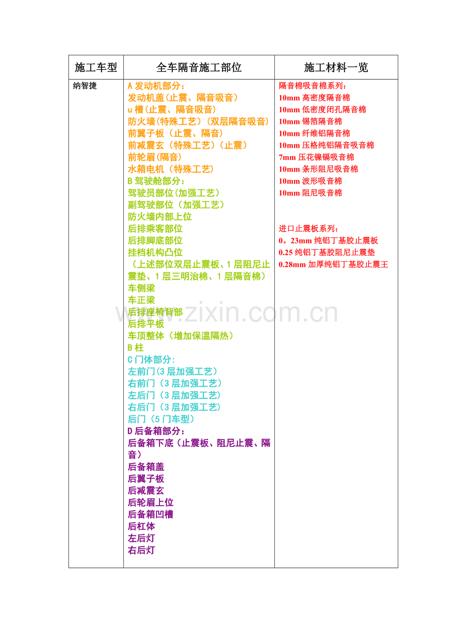 汽车隔音方案.doc_第1页
